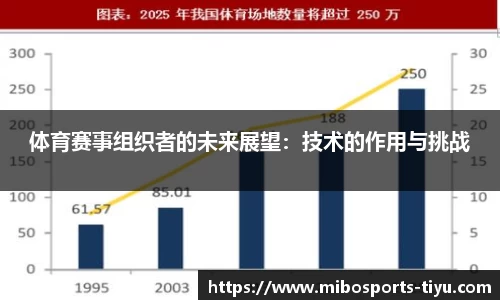 体育赛事组织者的未来展望：技术的作用与挑战